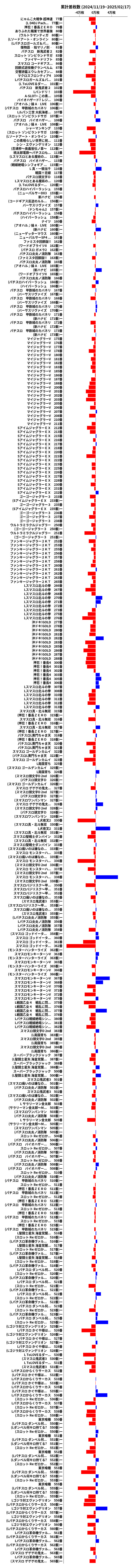 累計差枚数の画像