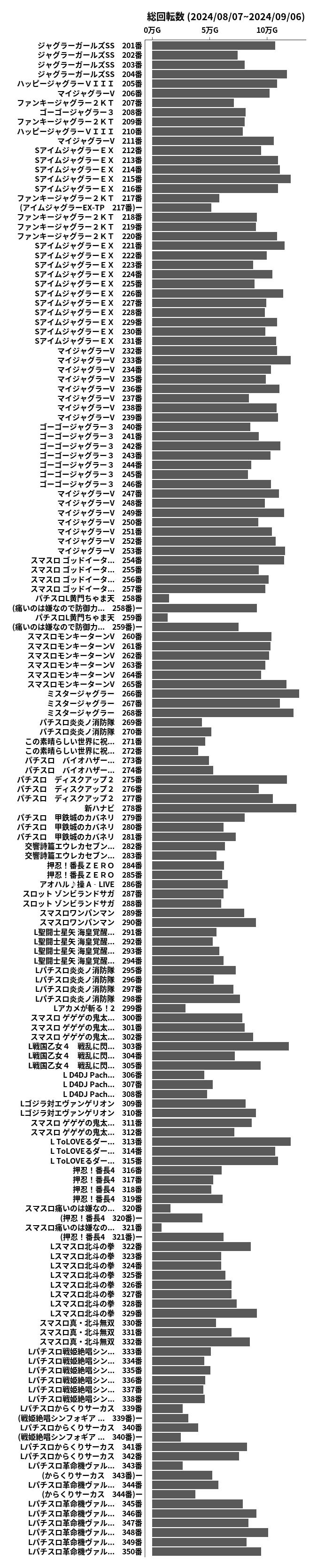 累計差枚数の画像