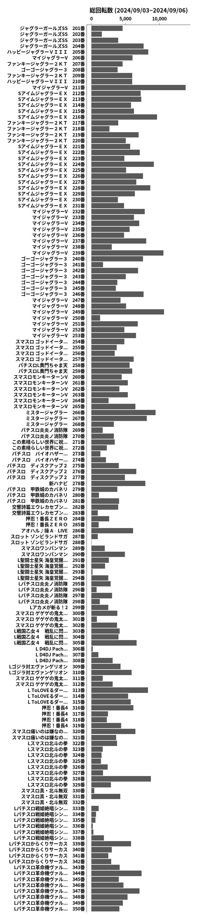 累計差枚数の画像