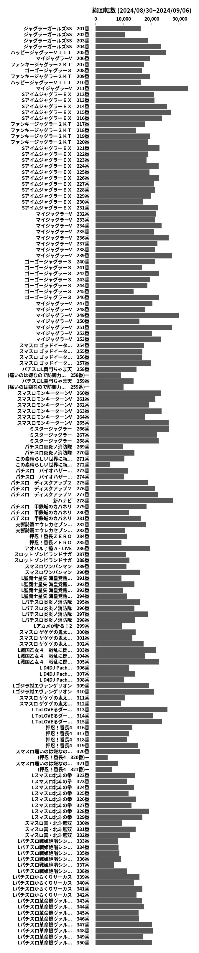 累計差枚数の画像