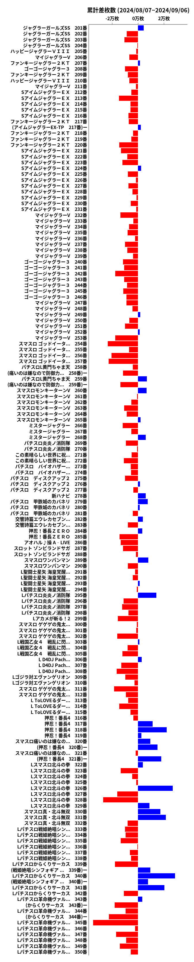 累計差枚数の画像