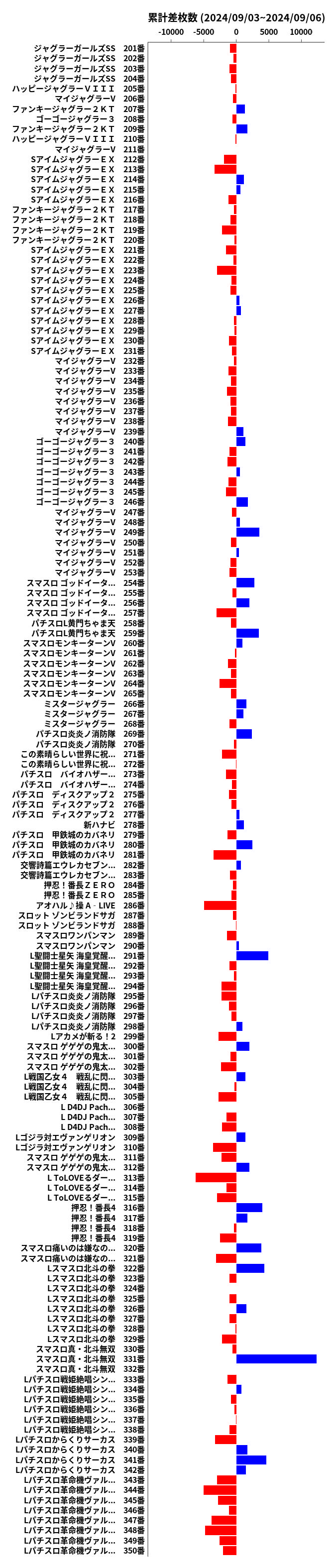 累計差枚数の画像