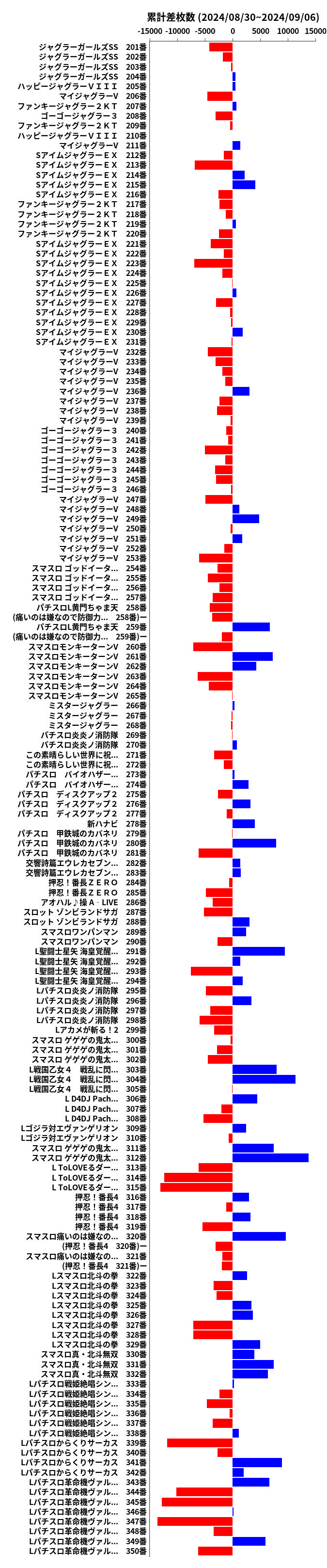 累計差枚数の画像