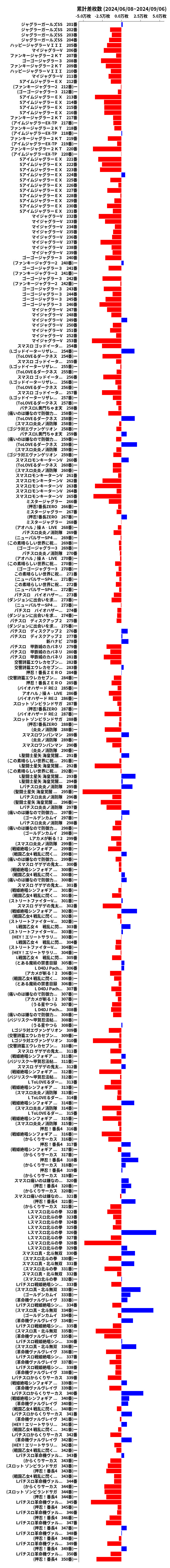 累計差枚数の画像