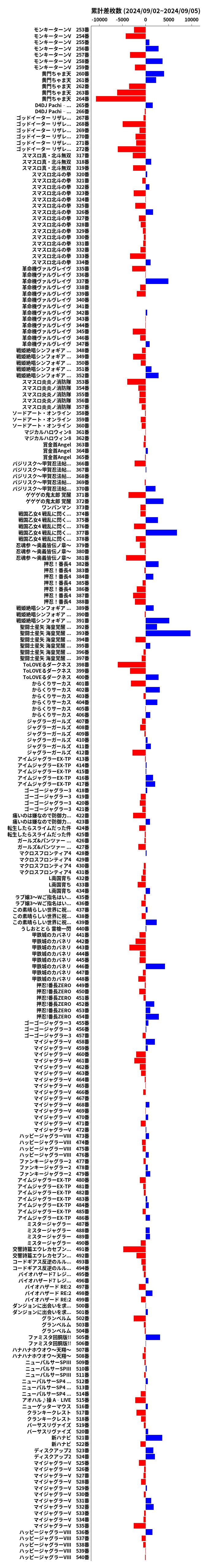 累計差枚数の画像