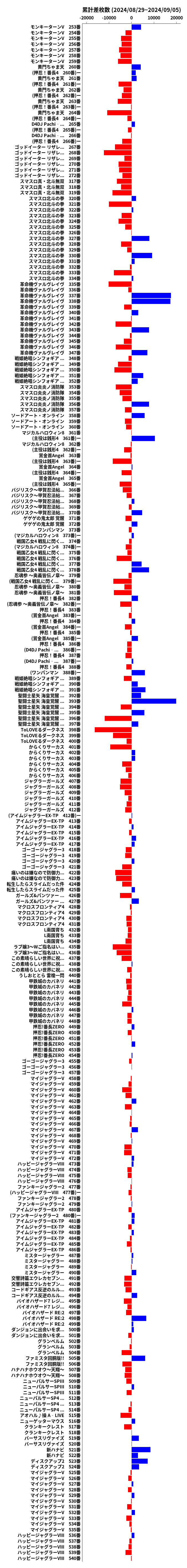 累計差枚数の画像