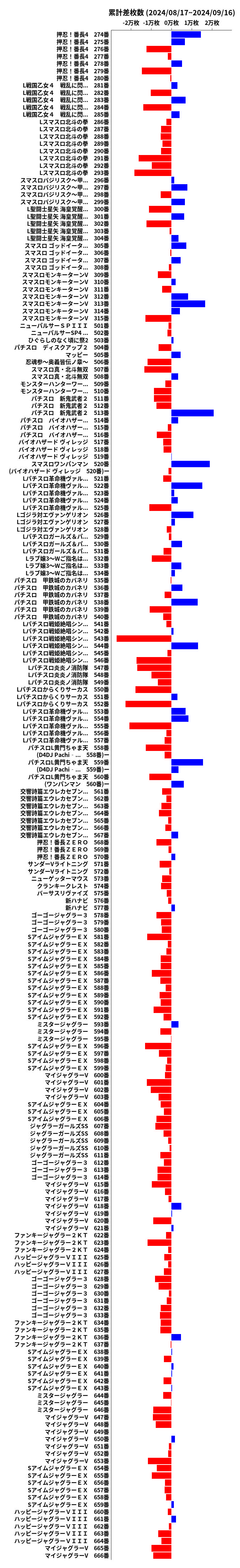 累計差枚数の画像