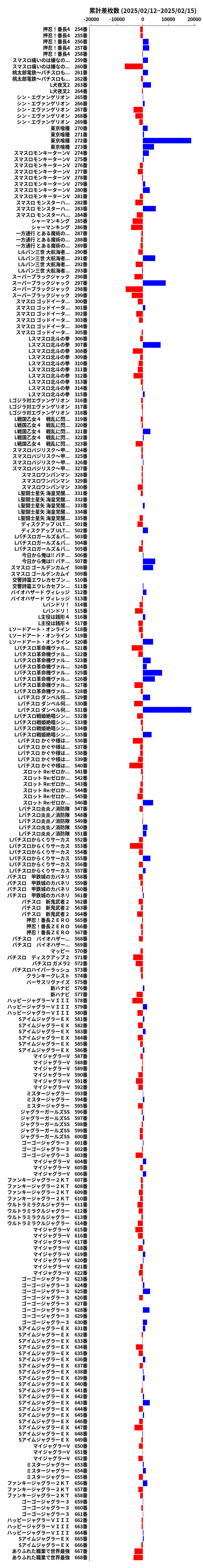 累計差枚数の画像