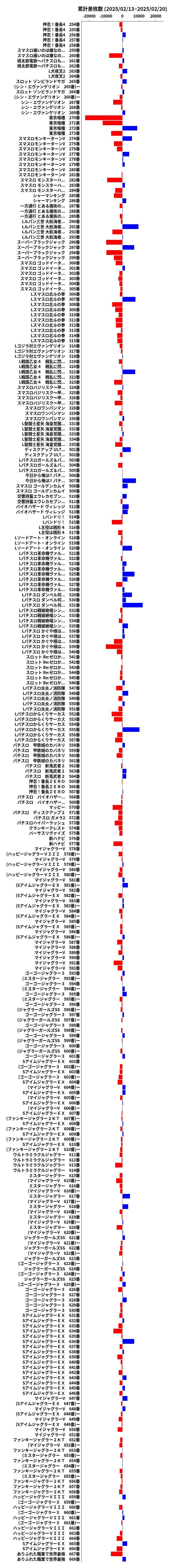 累計差枚数の画像