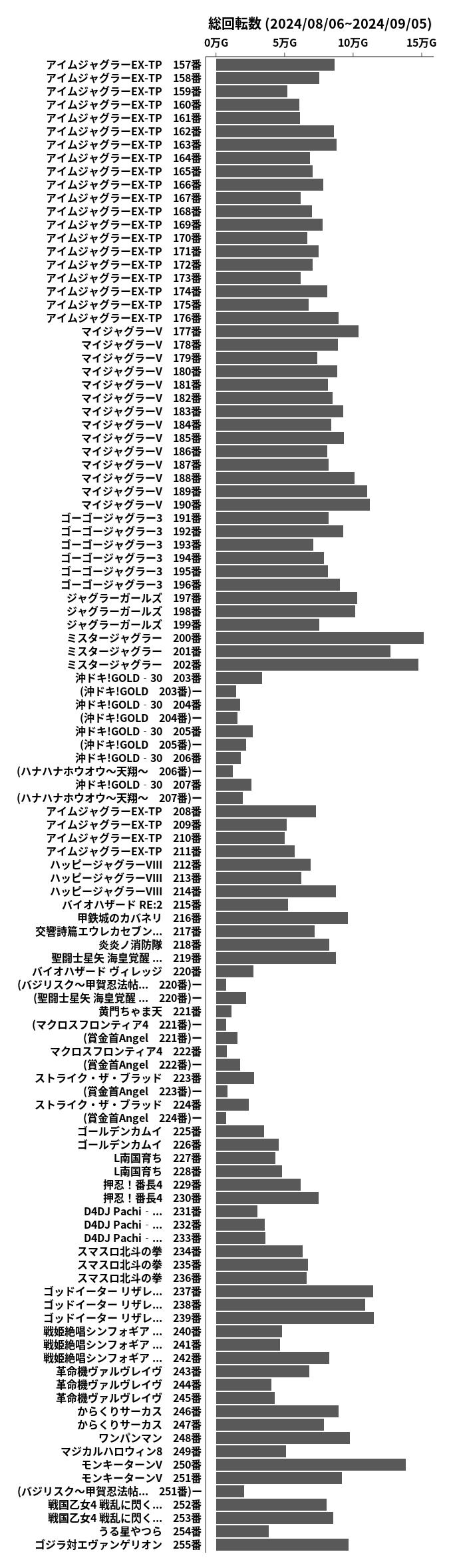 累計差枚数の画像