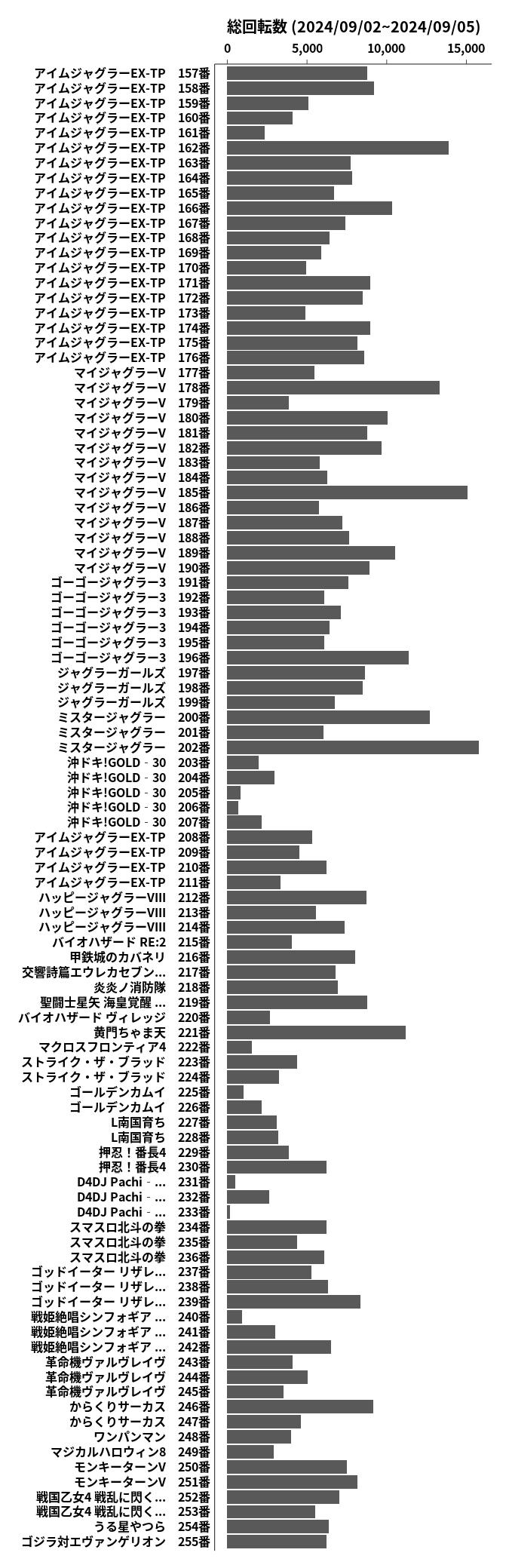 累計差枚数の画像