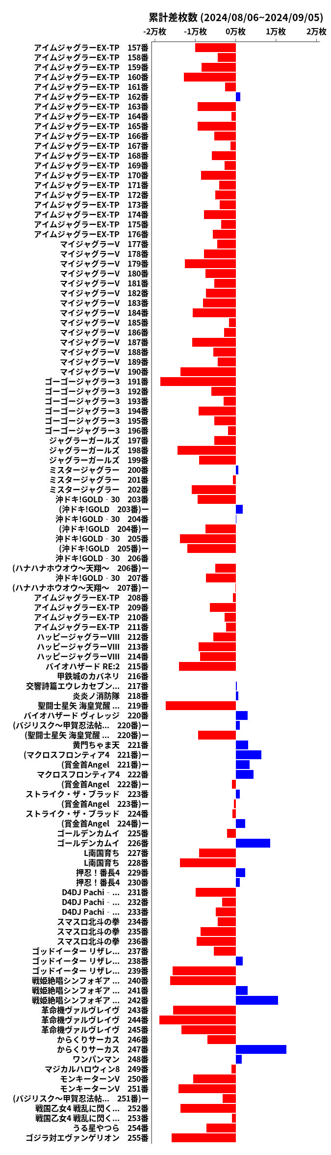 累計差枚数の画像