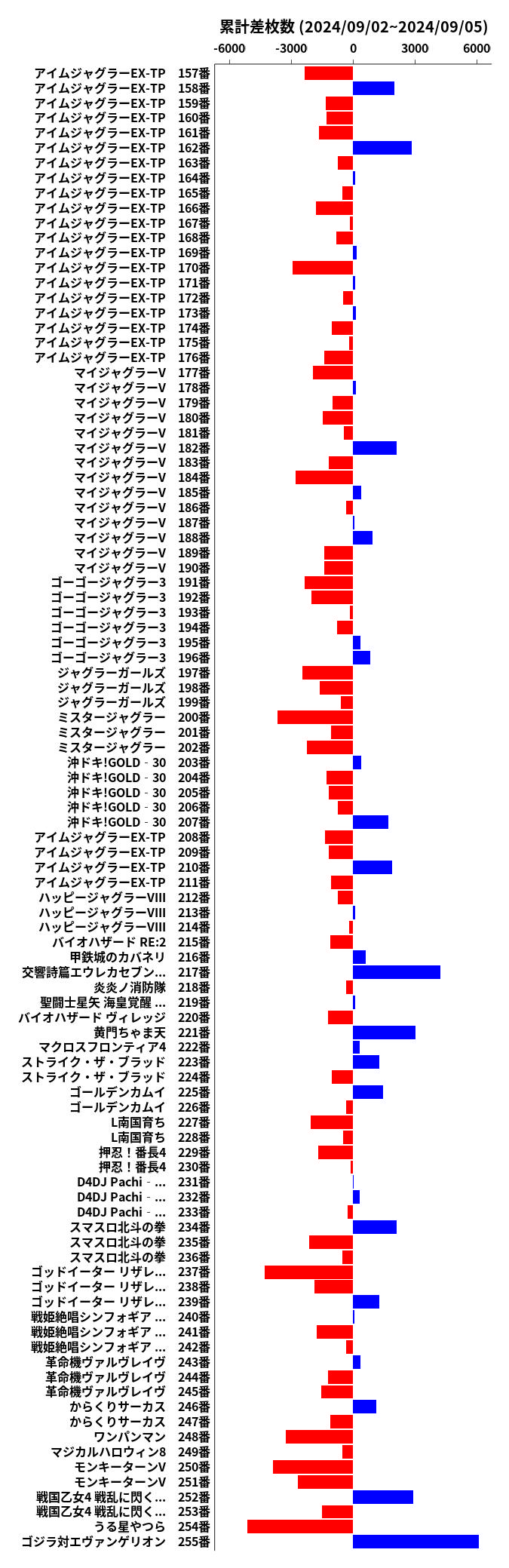 累計差枚数の画像