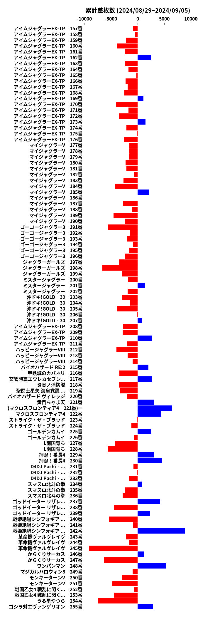 累計差枚数の画像