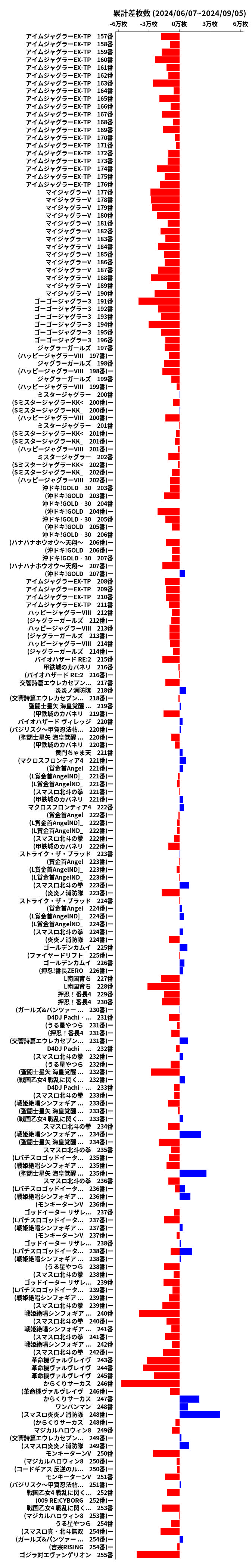 累計差枚数の画像