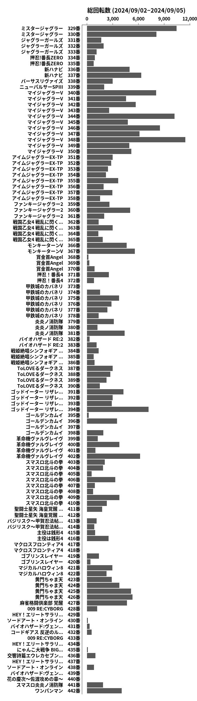 累計差枚数の画像