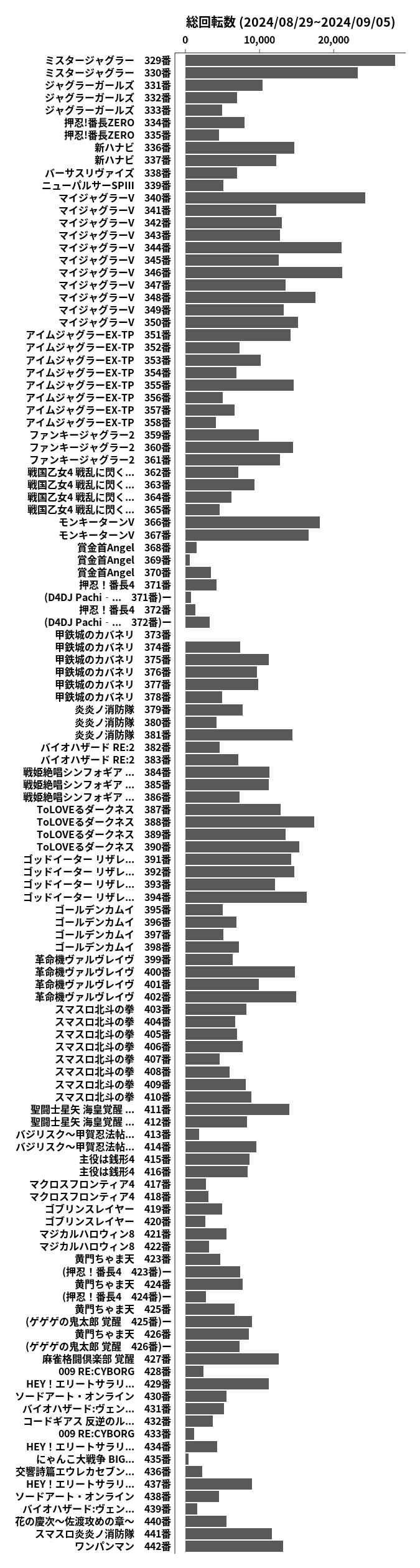 累計差枚数の画像