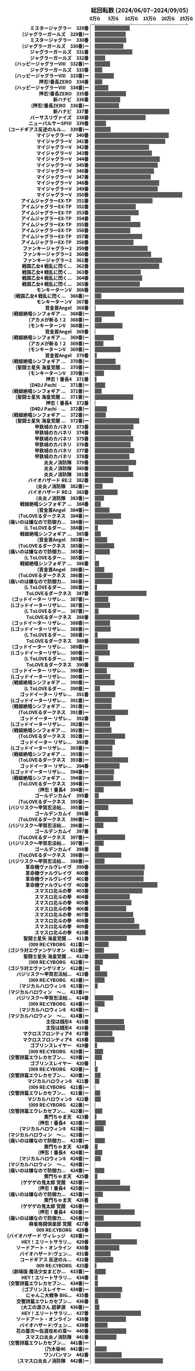 累計差枚数の画像