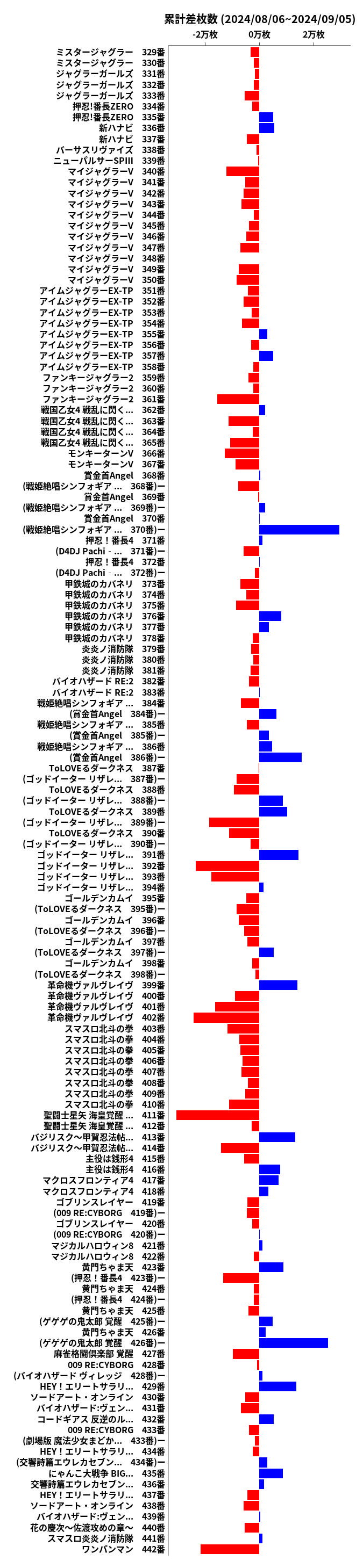 累計差枚数の画像