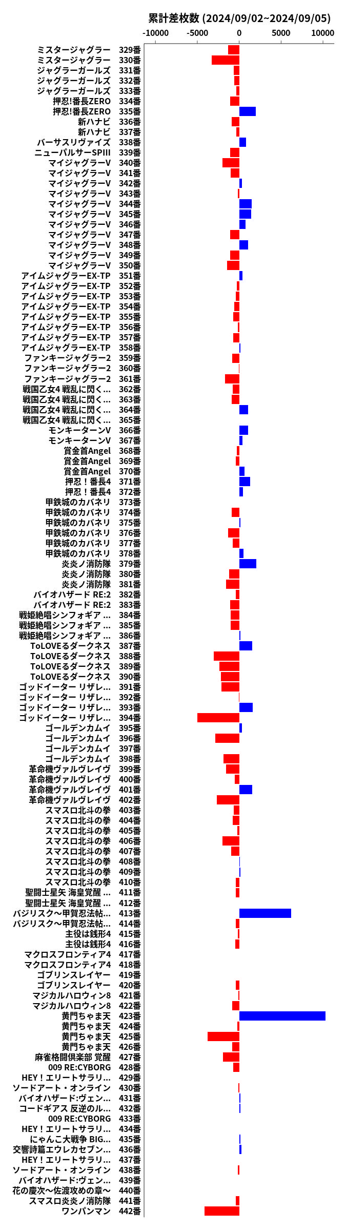 累計差枚数の画像