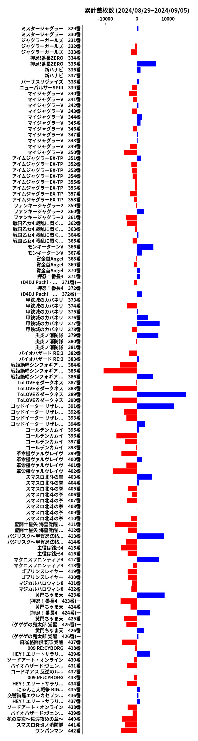 累計差枚数の画像