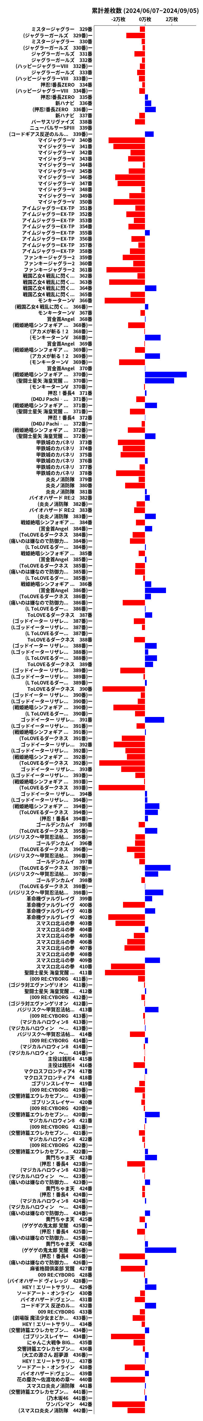 累計差枚数の画像