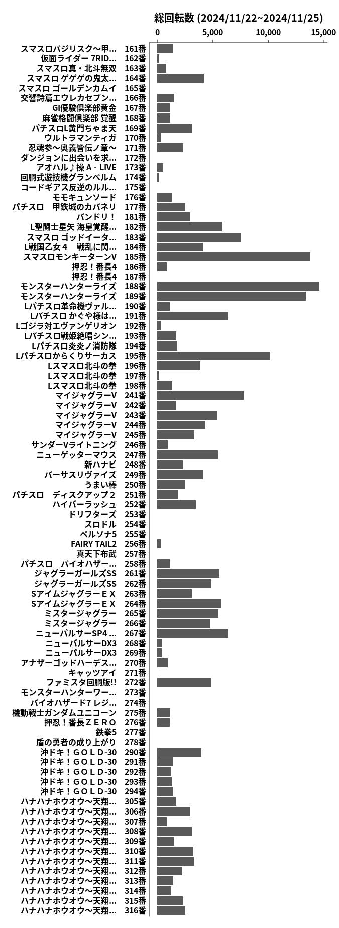 累計差枚数の画像