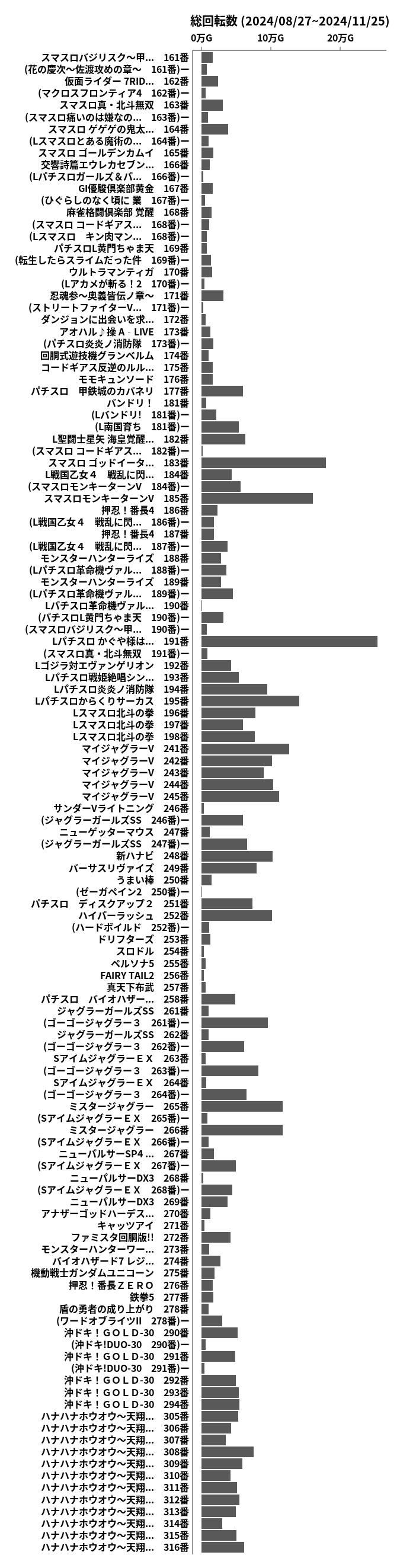 累計差枚数の画像