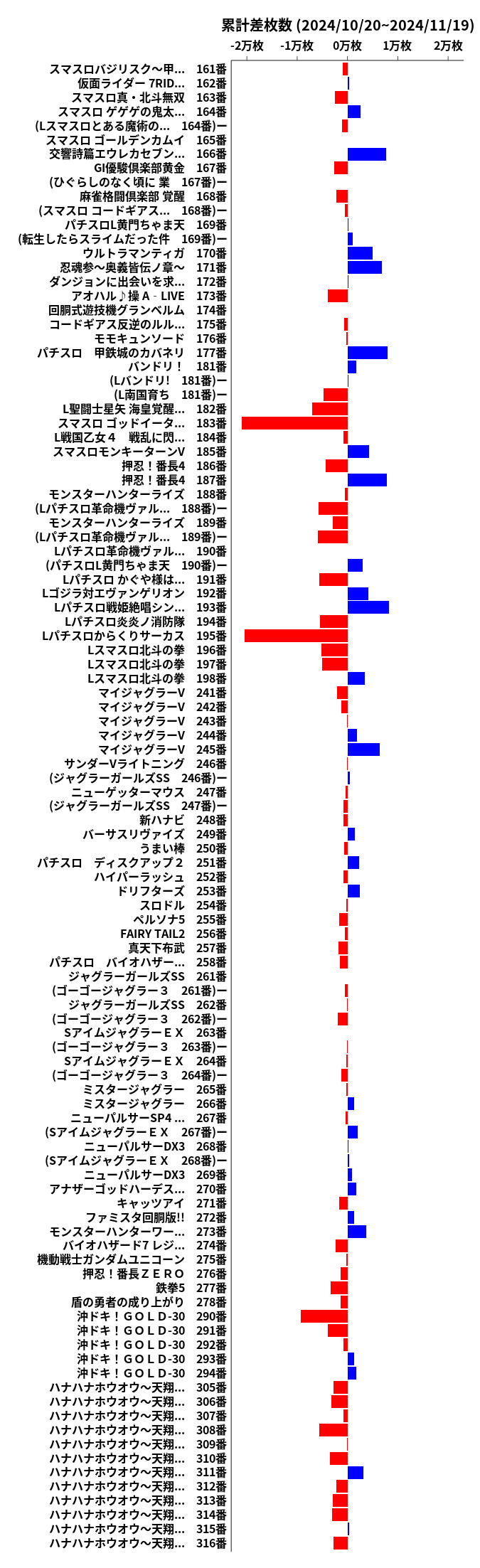 累計差枚数の画像