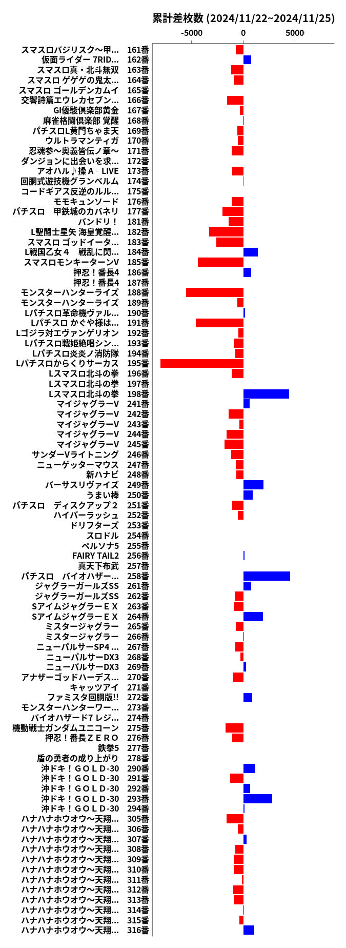 累計差枚数の画像