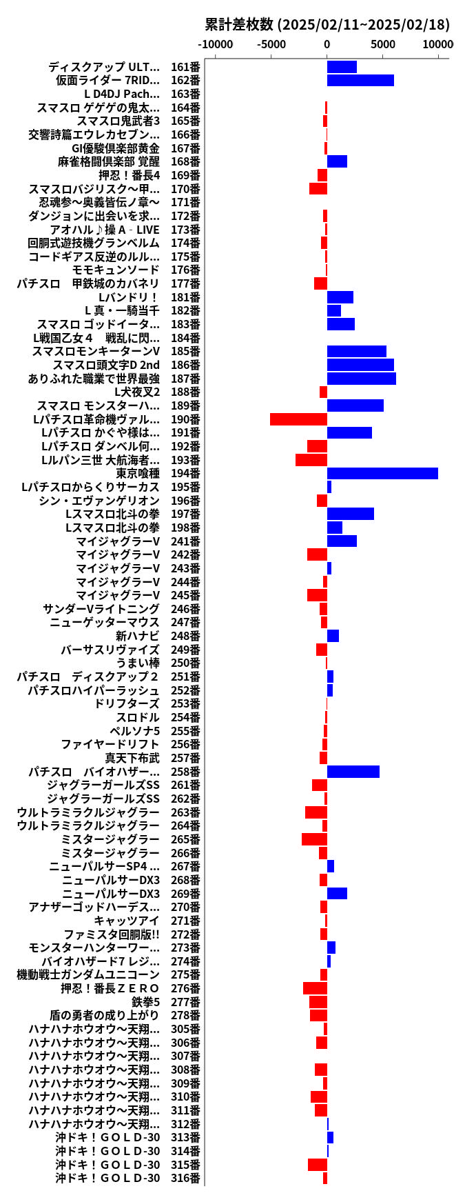 累計差枚数の画像