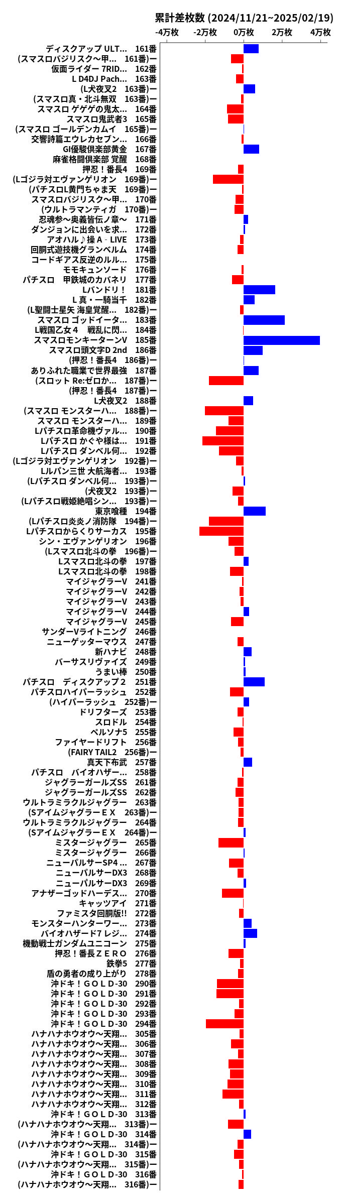 累計差枚数の画像