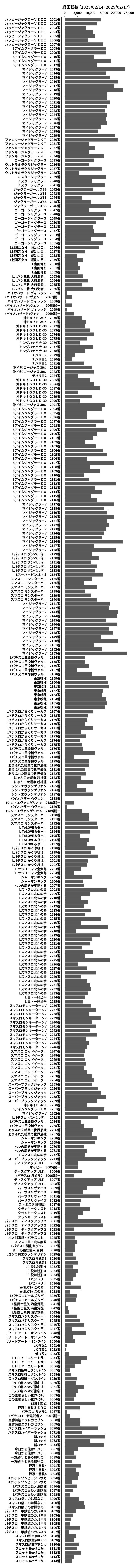 累計差枚数の画像