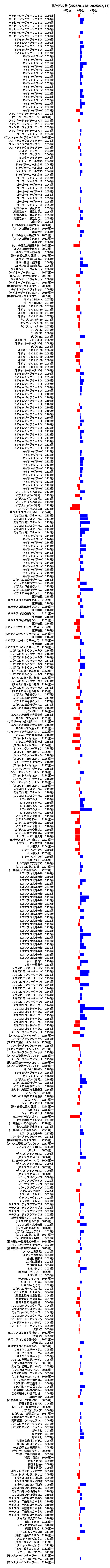 累計差枚数の画像