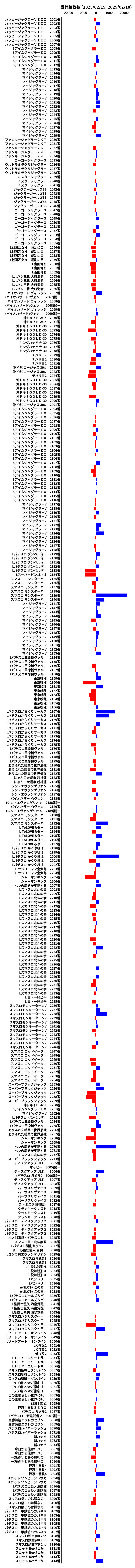 累計差枚数の画像