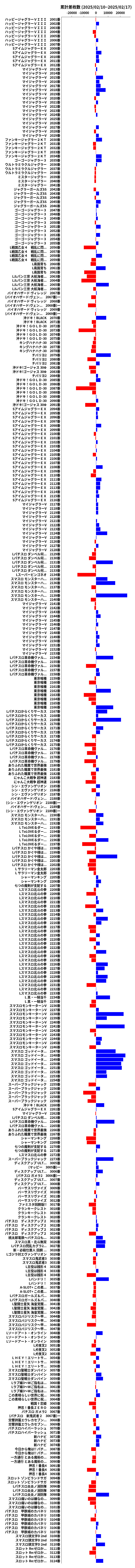 累計差枚数の画像