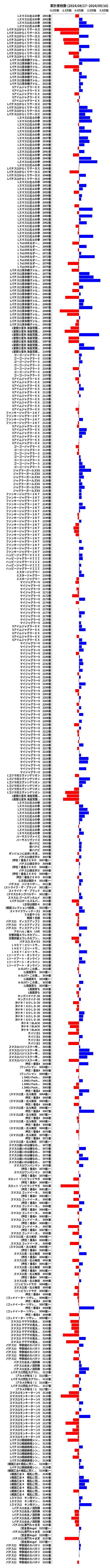 累計差枚数の画像