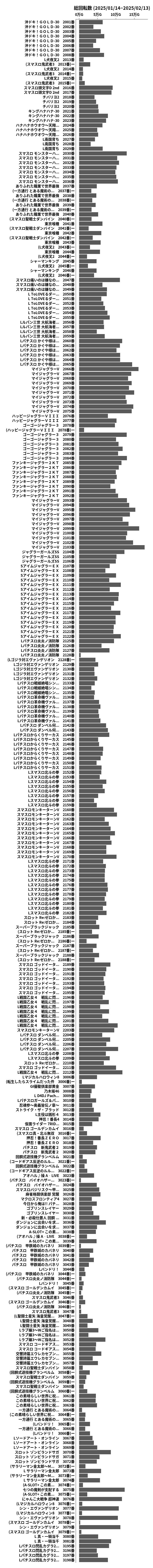 累計差枚数の画像