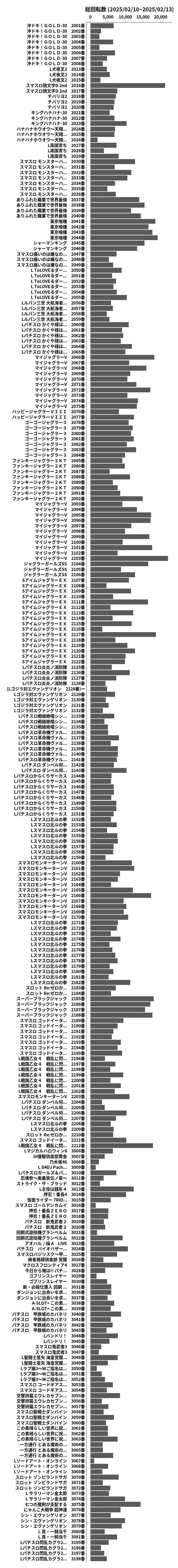 累計差枚数の画像