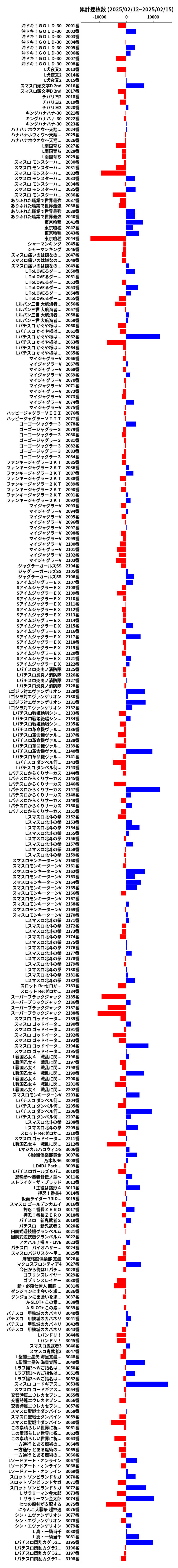 累計差枚数の画像