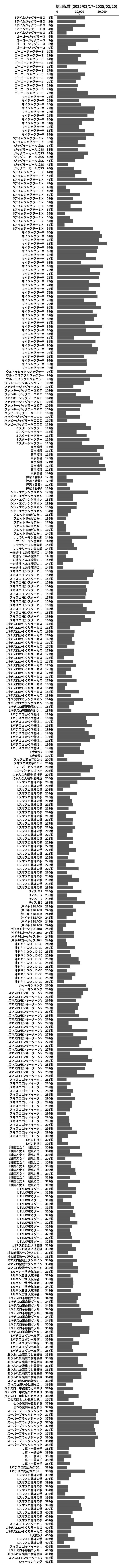 累計差枚数の画像