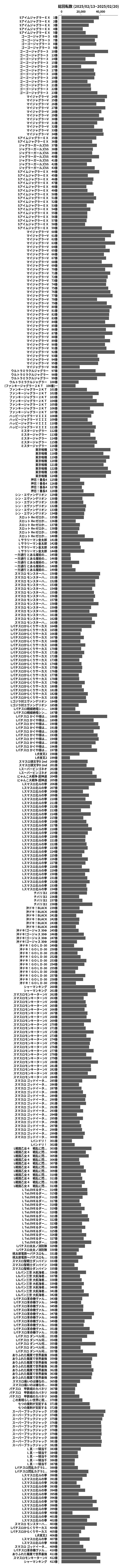 累計差枚数の画像