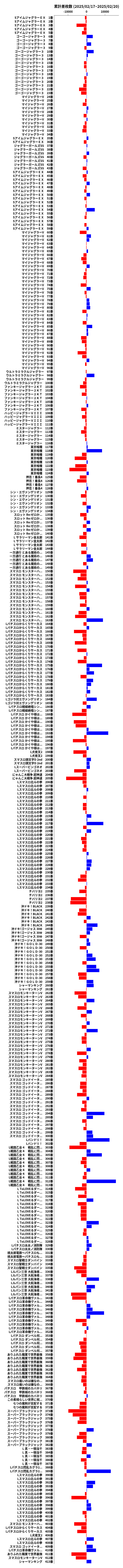 累計差枚数の画像