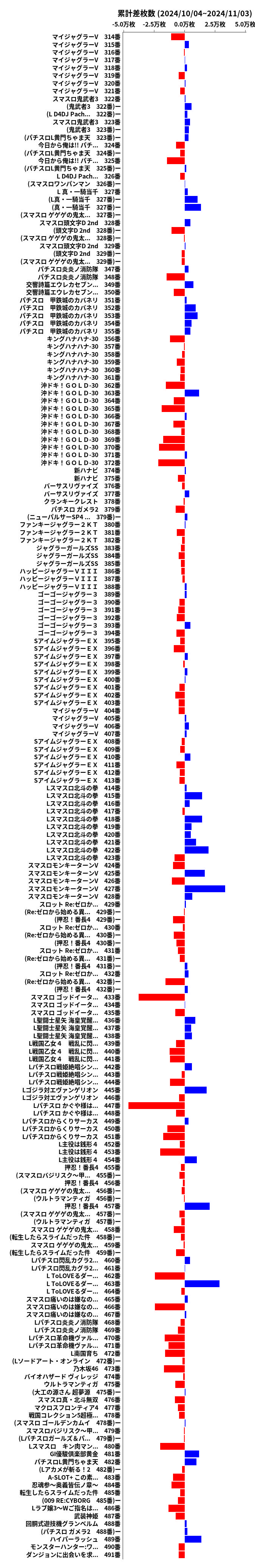 累計差枚数の画像