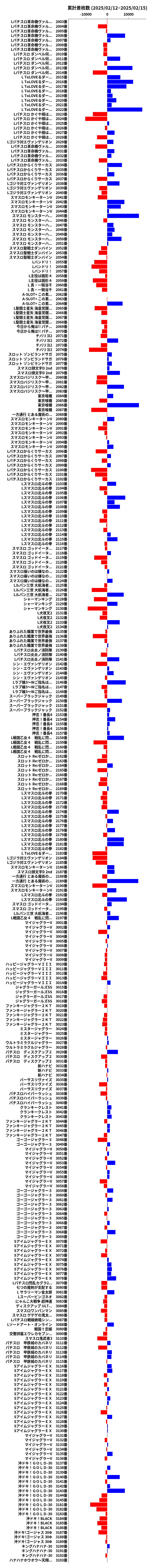 累計差枚数の画像