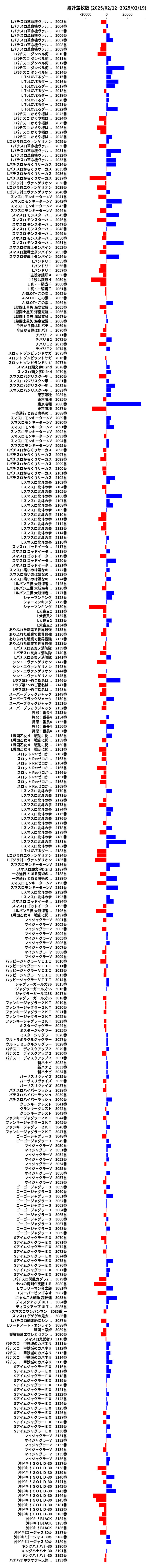 累計差枚数の画像