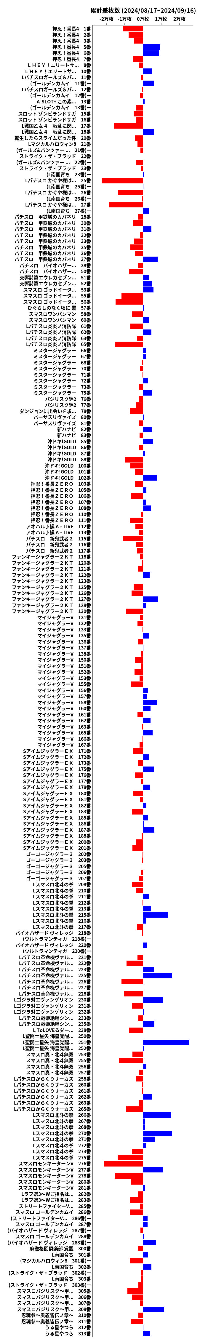 累計差枚数の画像