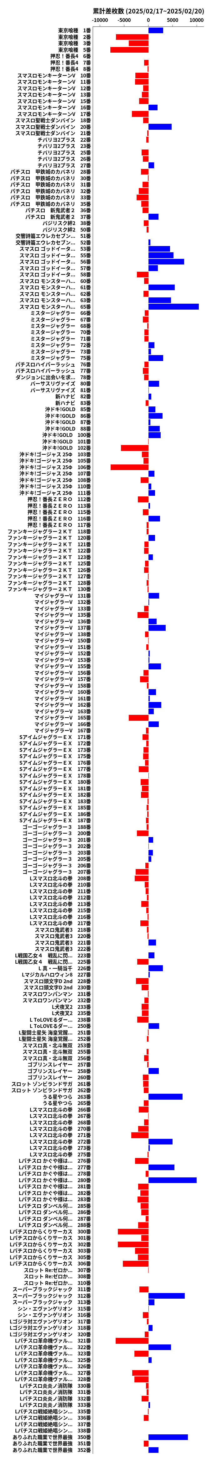 累計差枚数の画像