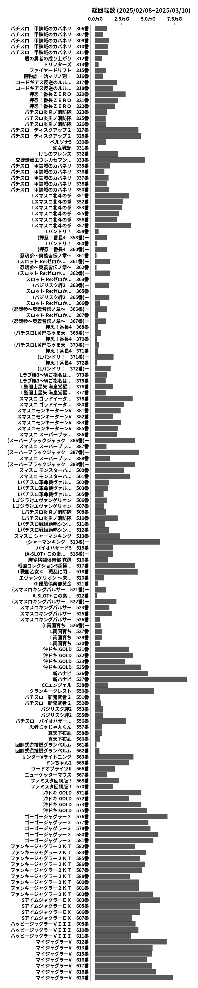 累計差枚数の画像