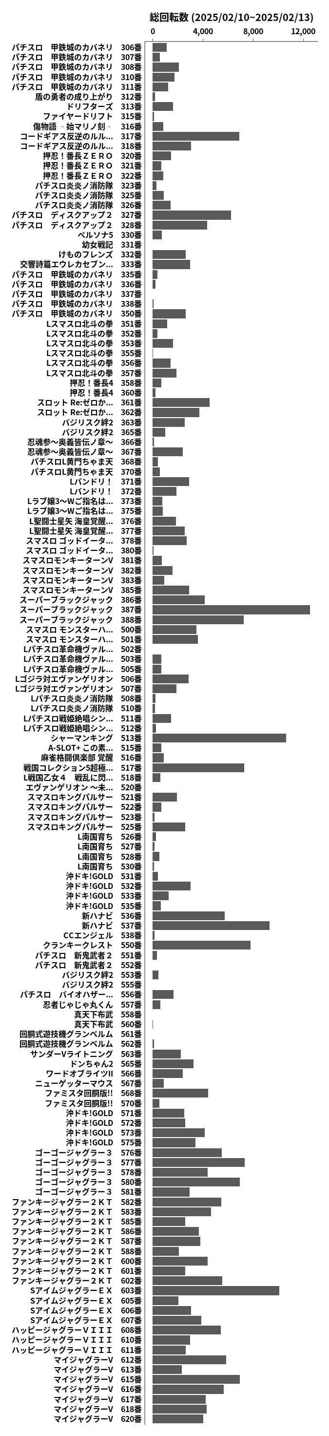 累計差枚数の画像